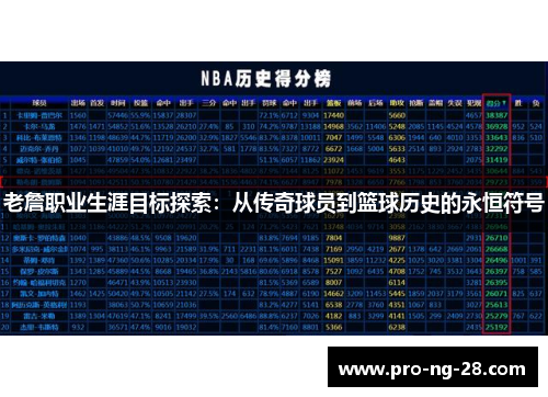 老詹职业生涯目标探索：从传奇球员到篮球历史的永恒符号