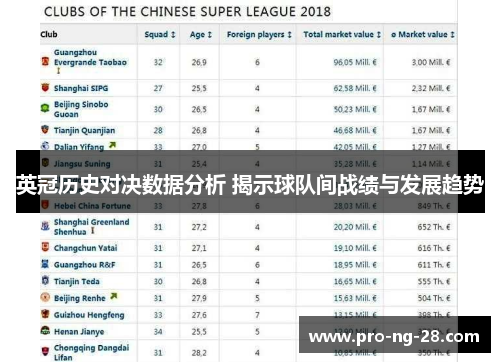 英冠历史对决数据分析 揭示球队间战绩与发展趋势