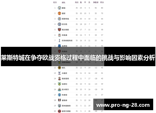 莱斯特城在争夺欧战资格过程中面临的挑战与影响因素分析 莱斯特城在争夺欧战资格过程中面临的挑战与影响因素分析