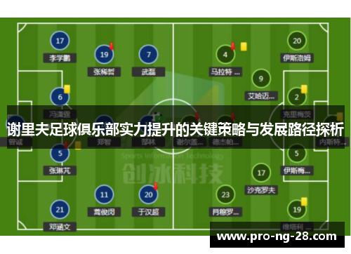 谢里夫足球俱乐部实力提升的关键策略与发展路径探析