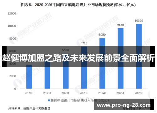 赵健博加盟之路及未来发展前景全面解析