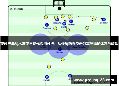 英超经典战术演变与现代应用分析：从传统防守反击到高压逼抢体系的转型