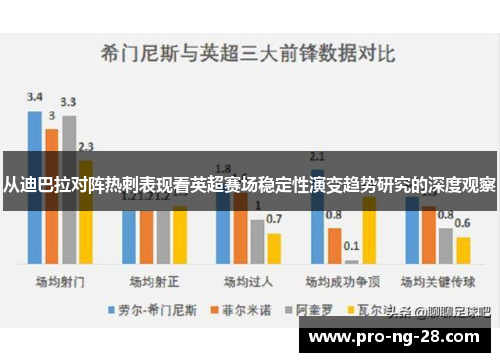 从迪巴拉对阵热刺表现看英超赛场稳定性演变趋势研究的深度观察