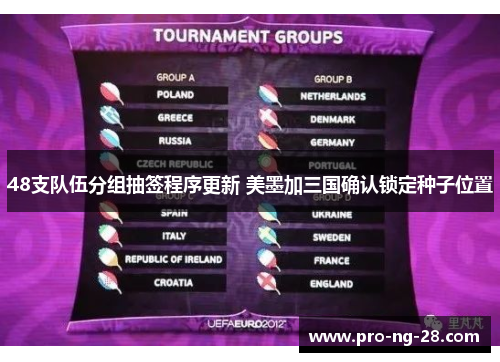 48支队伍分组抽签程序更新 美墨加三国确认锁定种子位置