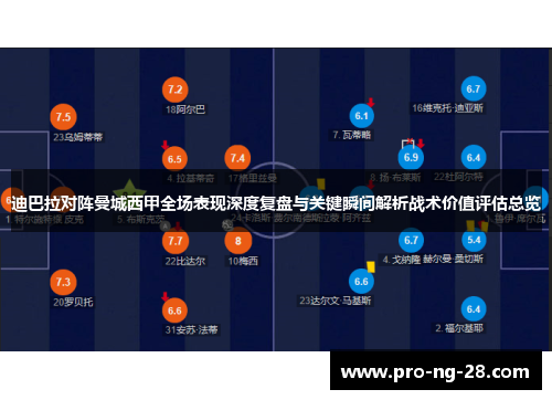 迪巴拉对阵曼城西甲全场表现深度复盘与关键瞬间解析战术价值评估总览 迪巴拉对阵曼城西甲全场表现深度复盘与关键瞬间解析战术价值评估总览